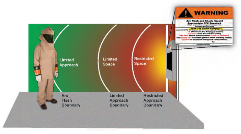 arc flash boundary chart